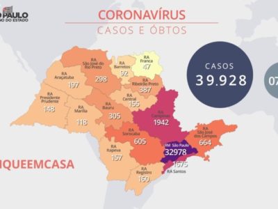 Região de Marília é a terceira com  menor número de casos do coronavírus