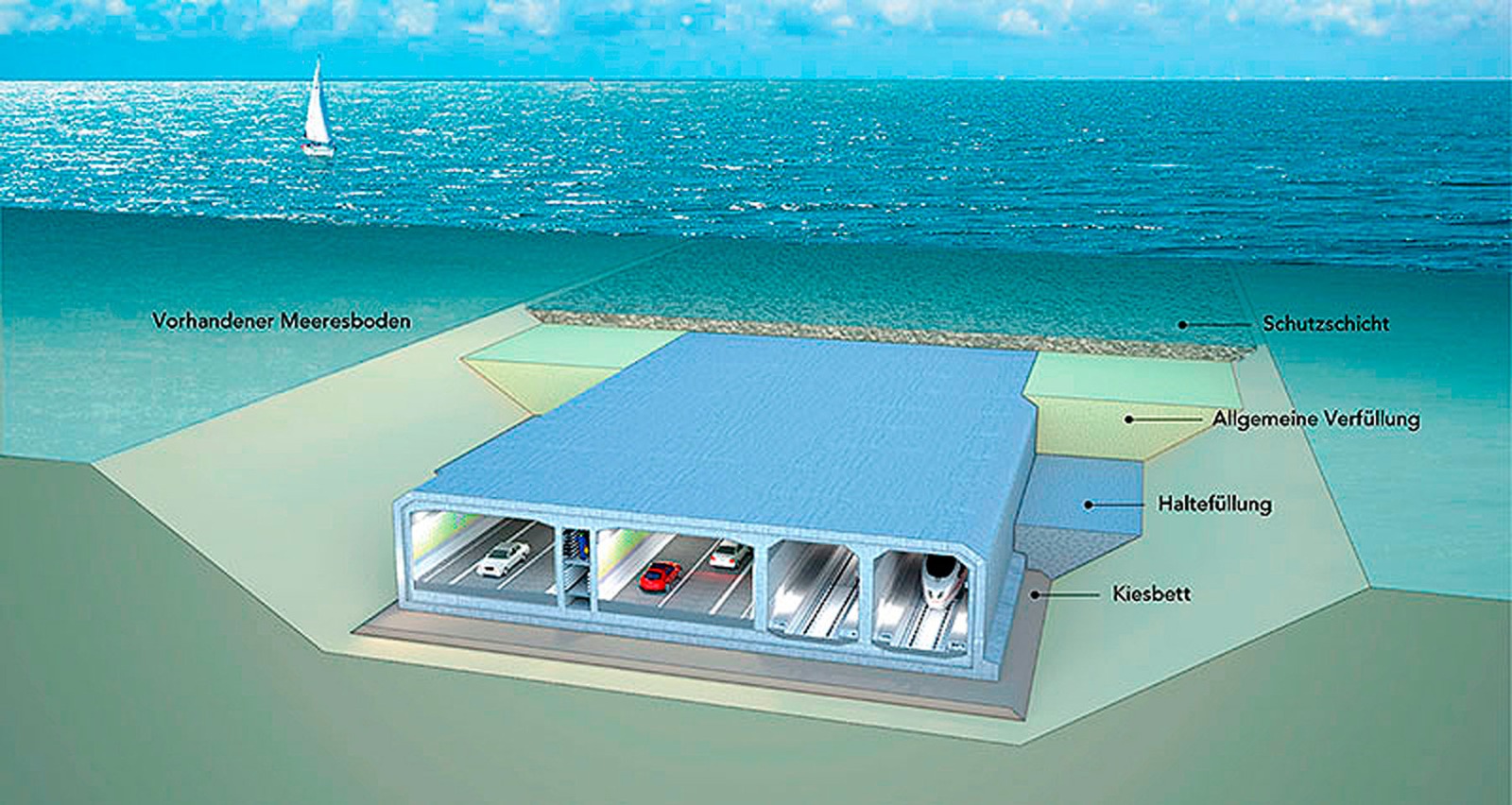 O maior túnel submerso do mundo está em construção — e sem nenhuma máquina de perfuração tradicional