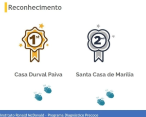 Câncer infantojuvenil: Santa Casa de Marília é a 2ª Melhor do Brasil no Programa Diagnóstico Precoce Instituto Ronald McDonald