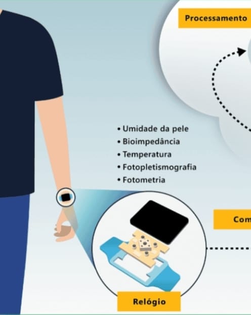 Brasileiros inventam dispositivo que revoluciona o teste de glicose