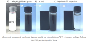 Brasileiros criam técnica barata para limpar micro e nanoplásticos da água