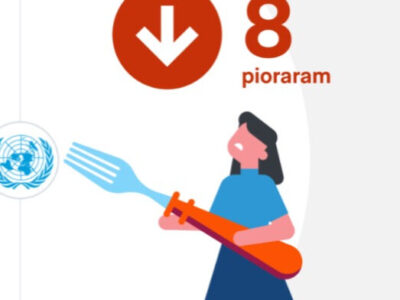Brasil piorou em 8 de 11 categorias do relatório da fome da ONU