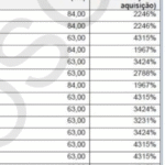 Empresário ligado à ex-nora de Lula repassou livros a prefeituras por 35 vezes acima do que pagou originalmente