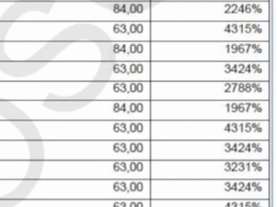 Empresário ligado à ex-nora de Lula repassou livros a prefeituras por 35 vezes acima do que pagou originalmente