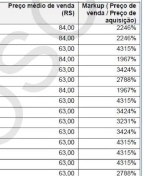 Empresário ligado à ex-nora de Lula repassou livros a prefeituras por 35 vezes acima do que pagou originalmente