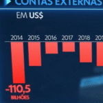 Escândalo: Rombo do governo Lula já supera do governo Dilma