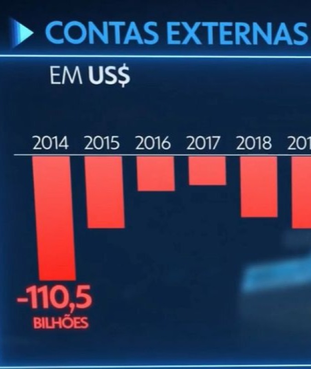 Escândalo: Rombo do governo Lula já supera do governo Dilma