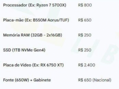 Novo imposto muda bolso do consumidor: PC que era R$ 5 mil agora custa R$ 8.762; Comparação assustadora