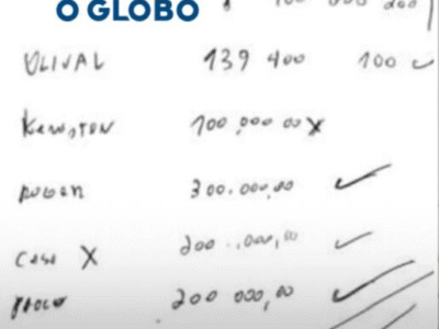 Deputados aparecem em planilha de valores apreendida durante ação da PF; saiba quem são