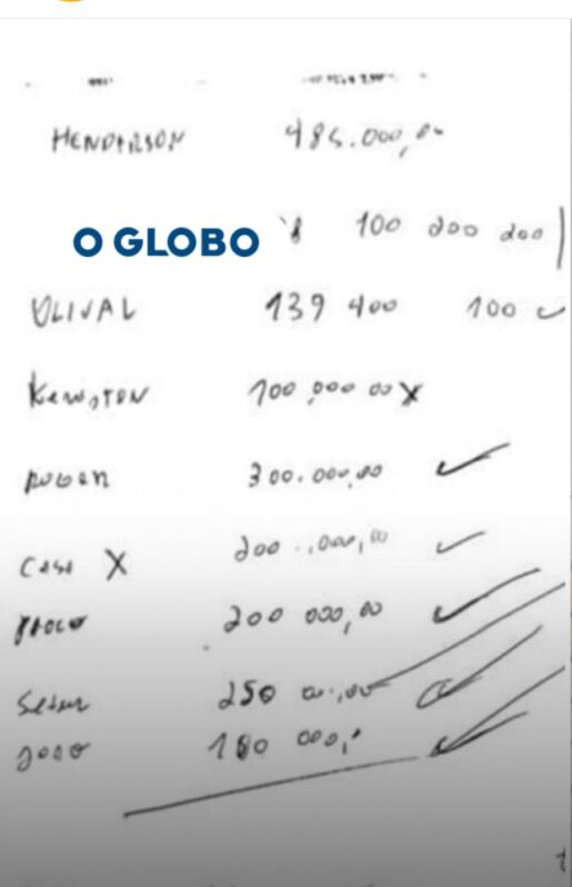 Deputados aparecem em planilha de valores apreendida durante ação da PF; saiba quem são