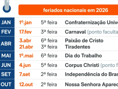Ainda dá tempo de descansar: veja os feriados nacionais que restam em 2026